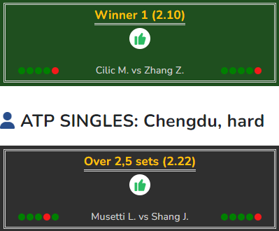 Marin Cilic vs Zhizhen Zhang betting tip