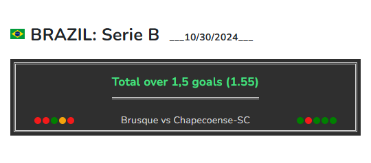 Brusque vs Chapecoense-SC