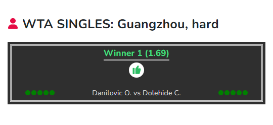 Danilovic vs Dolehide