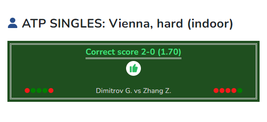 Dimitrov vs Zhang