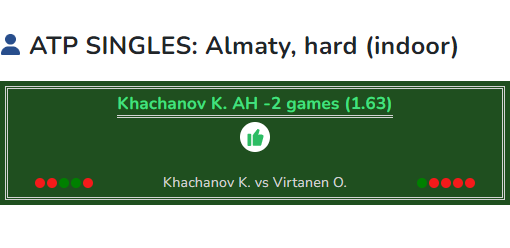 Khachanov vs Virtanen