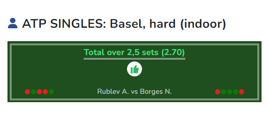 Rublev vs Borges