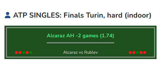 Alcaraz vs Rublev