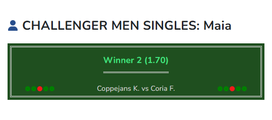 Coppejans vs Coria