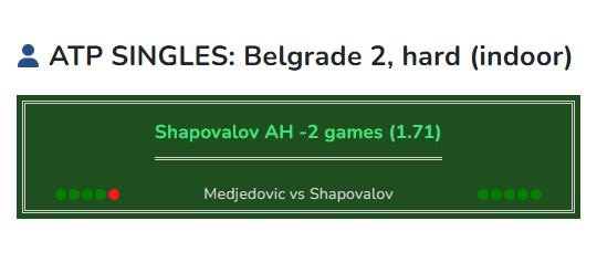 Medjedovic vs Shapovalov