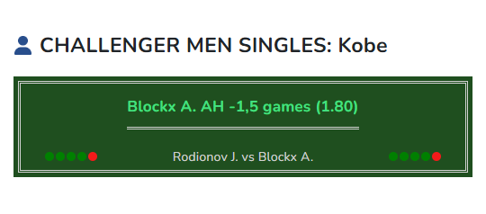 Rodionov vs Blockx