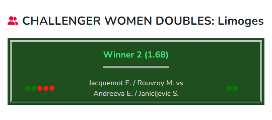 Tennis prediction Jacquemot / Rouvroy vs Andreeva / Janicijevic