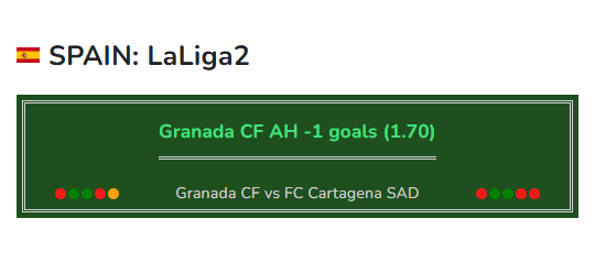 Soccer prediction Granada CF vs FC Cartagena SAD