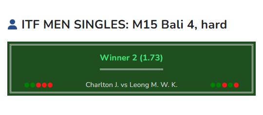 Tennis prediction Charlton vs Leong