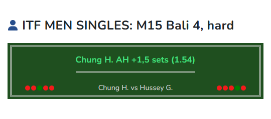 Tennis prediction Chung vs Hussey