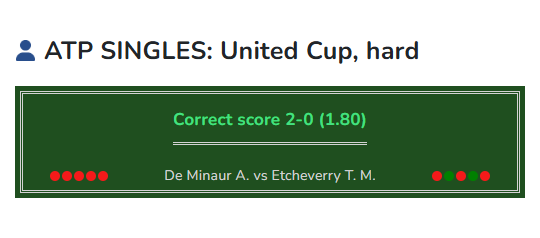 Tennis prediction De Minaur vs Etcheverry