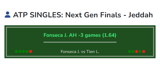 Tennis prediction Fonseca vs Tien