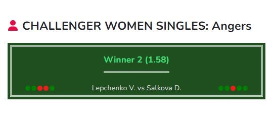 Tennis prediction Lepchenko vs Salkova