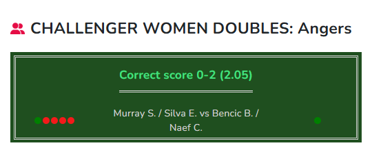 Tennis prediction Murray / Silva vs Bencic / Naef