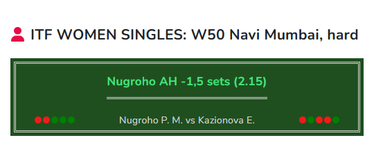 Tennis prediction Nugroho vs Kazionova