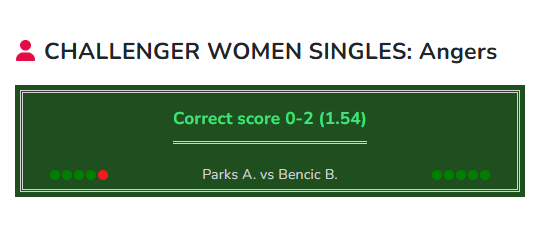 Tennis prediction Parks vs Bencic