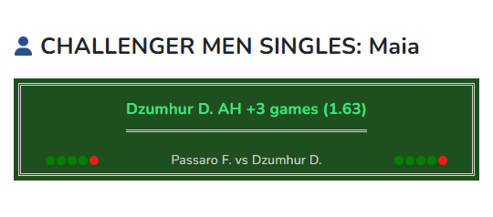 Tennis prediction Passaro vs Dzumhur