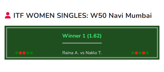 Tennis prediction Raina vs Naklo