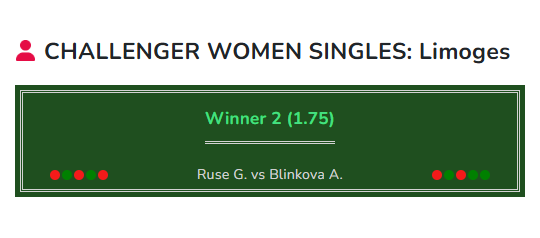 Tennis prediction Ruse vs Blinkova