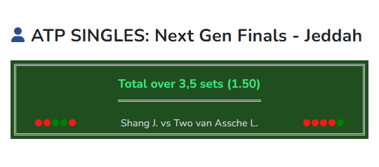 Tennis prediction Shang vs van Assche