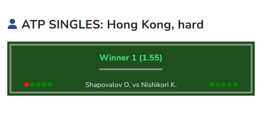 Tennis prediction Shapovalov vs Nishikori