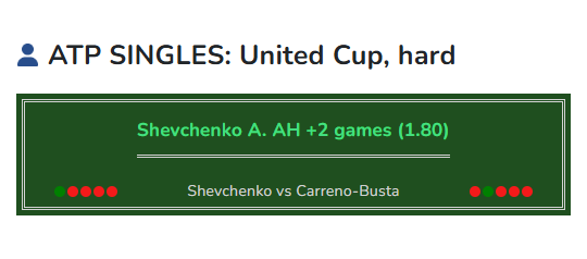 Tennis prediction Shevchenko vs Carreno-Busta