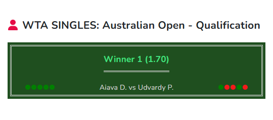 Aiava vs Udvardy tennis prediction