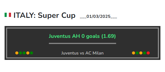 Juventus vs AC Milan soccer prediction