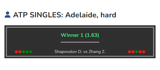 Shapovalov vs Zhang tennis prediction