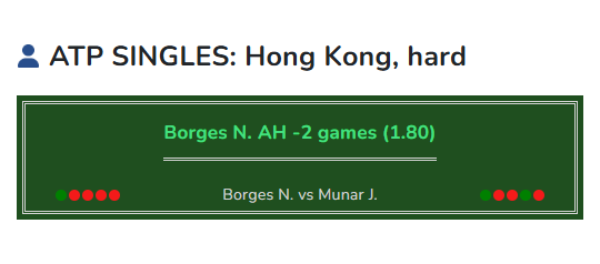 Tennis prediction Borges vs Munar